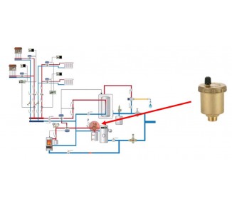Avtomatski odzračevalni ventil, lonček z zapornim čepom