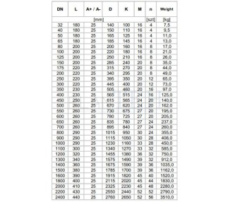 Dismantling joint F3 type