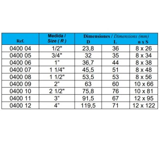 Fiting tip A: moški Camlock / hitra spojka -ženski navoj ISO 7-1 (EN 10226-1)