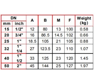 Bronasti balansirni ventil z navojem BSE PN20