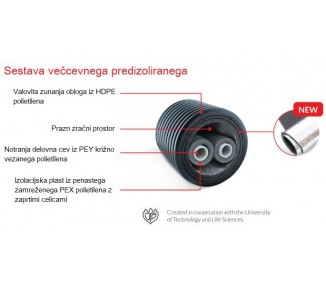 Predizolirana cev quattro